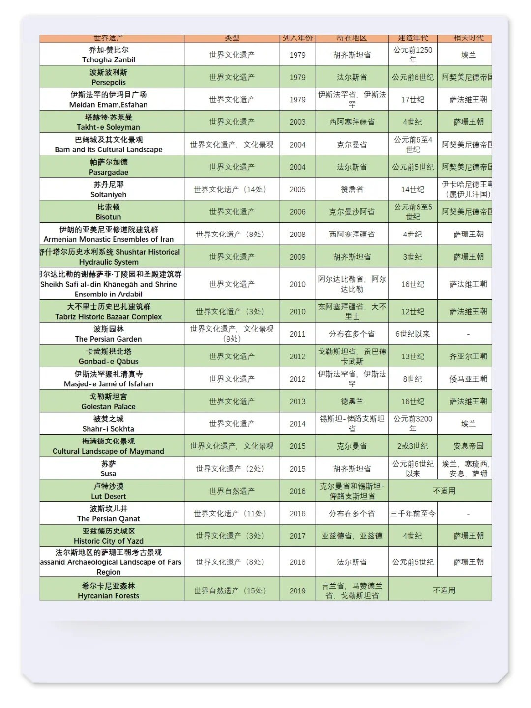 伊朗蕞值得旅游的8⃣个城市&景点 线路攻略_7.jpg